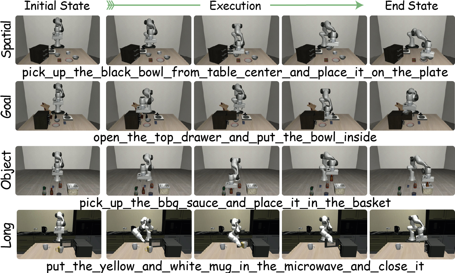 First research result visualization